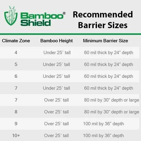 50 Feet Long x 24 inch x 60 Mil Bamboo Root Barrier Q515