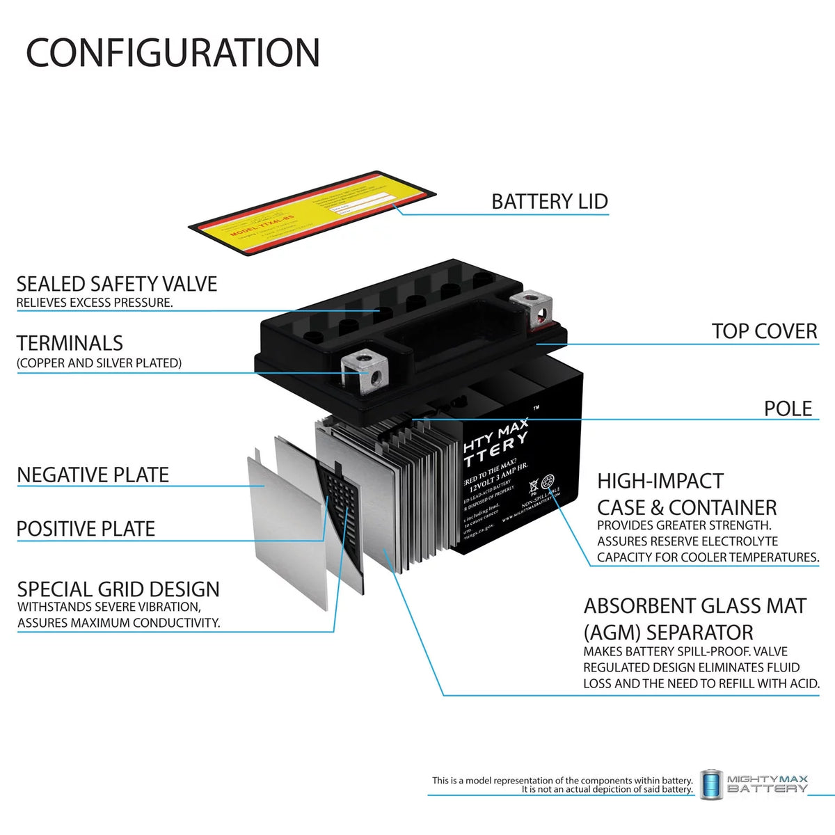 Motorcycle Battery 2 Pack R39690
