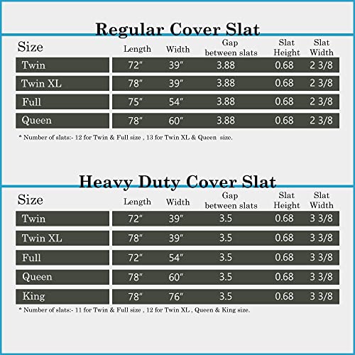 0.75-Inch Heavy Duty Vertical Wooden Bunkie Board/Bed Slats with Cover, Twin XL, Grey K4289