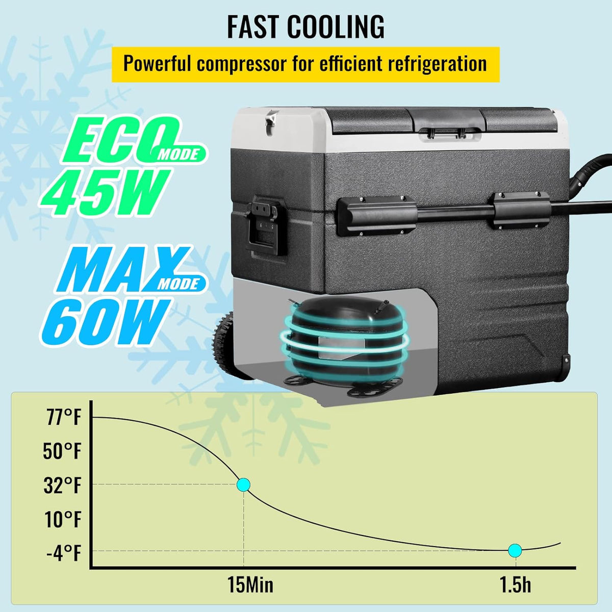 12 Volt Dual Zone Car Fridge Freezer with App Control G39970