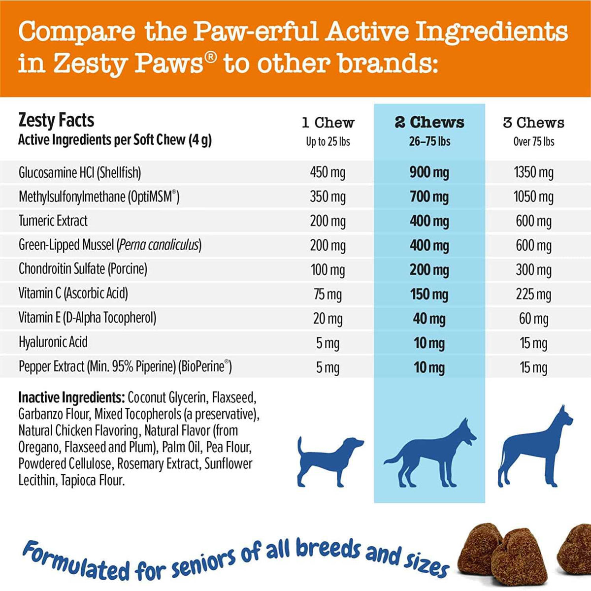 Beef & Bacon Flavored Hip & Joint Mobility Chews for Dogs Z3723