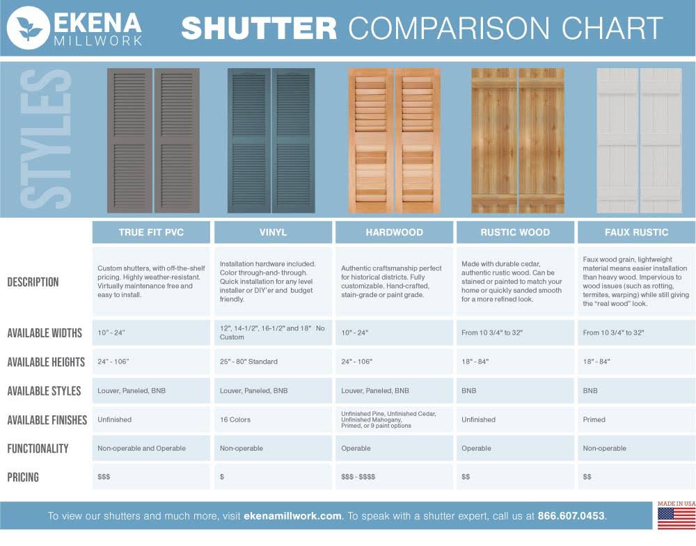 Black Composite Board-n-Batten Shutters (Per Pair) C463