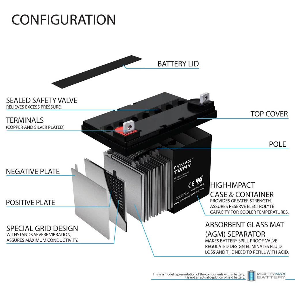12V 35AH SLA Replacement Battery E173